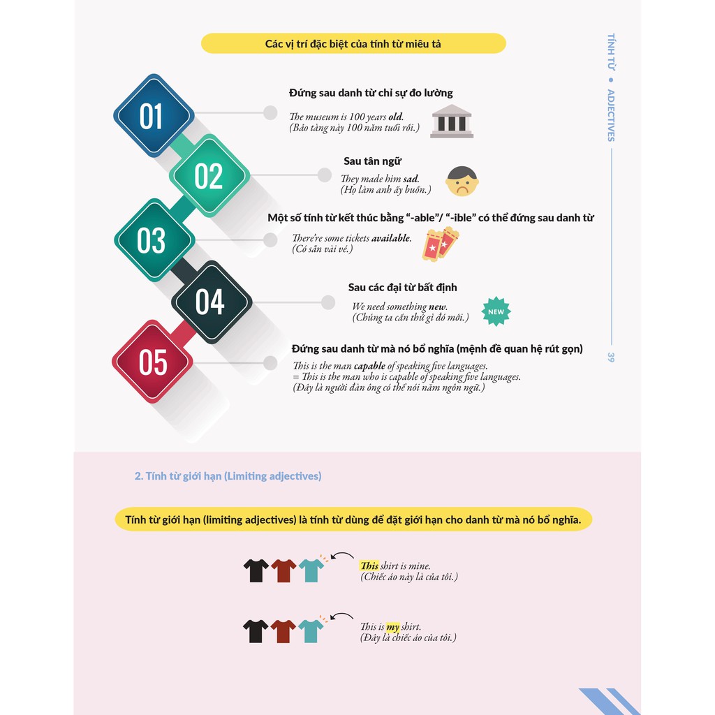 Sách - Combo Chinh phục toàn diện ngữ pháp tiếng Anh bằng infographic tập 1 2 tùy chọn bookmall