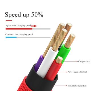 Dây Cáp Sạc Nhanh 90 Độ 1.2m 1.8m Cho Iphone Android Type-C Usb-C