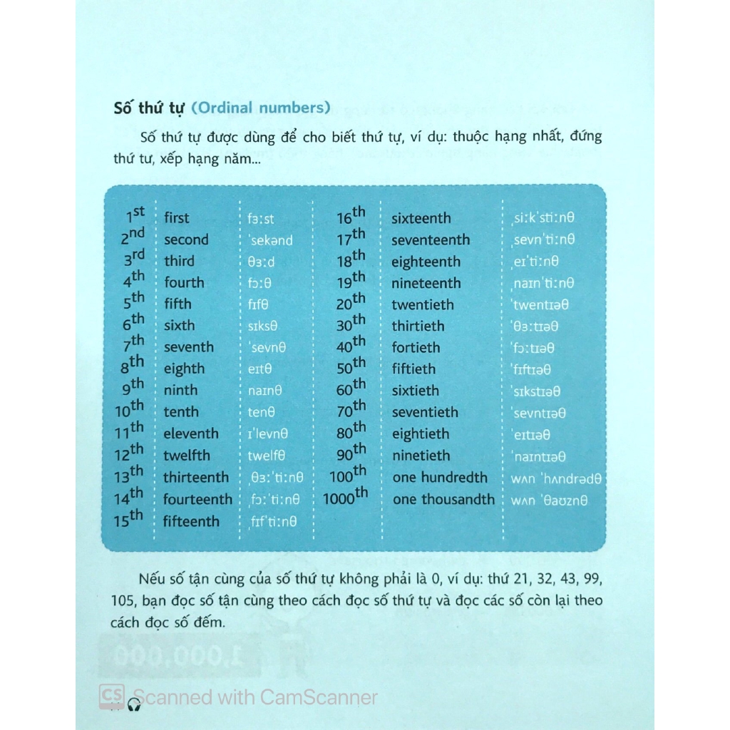 Sách - Mind Map English - Học Tiếng Anh Theo Sơ Đồ Tư Duy