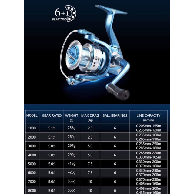 Máy Ryobi Ranmi xanh trắng đồ câu cá hàng hót giá rẻ