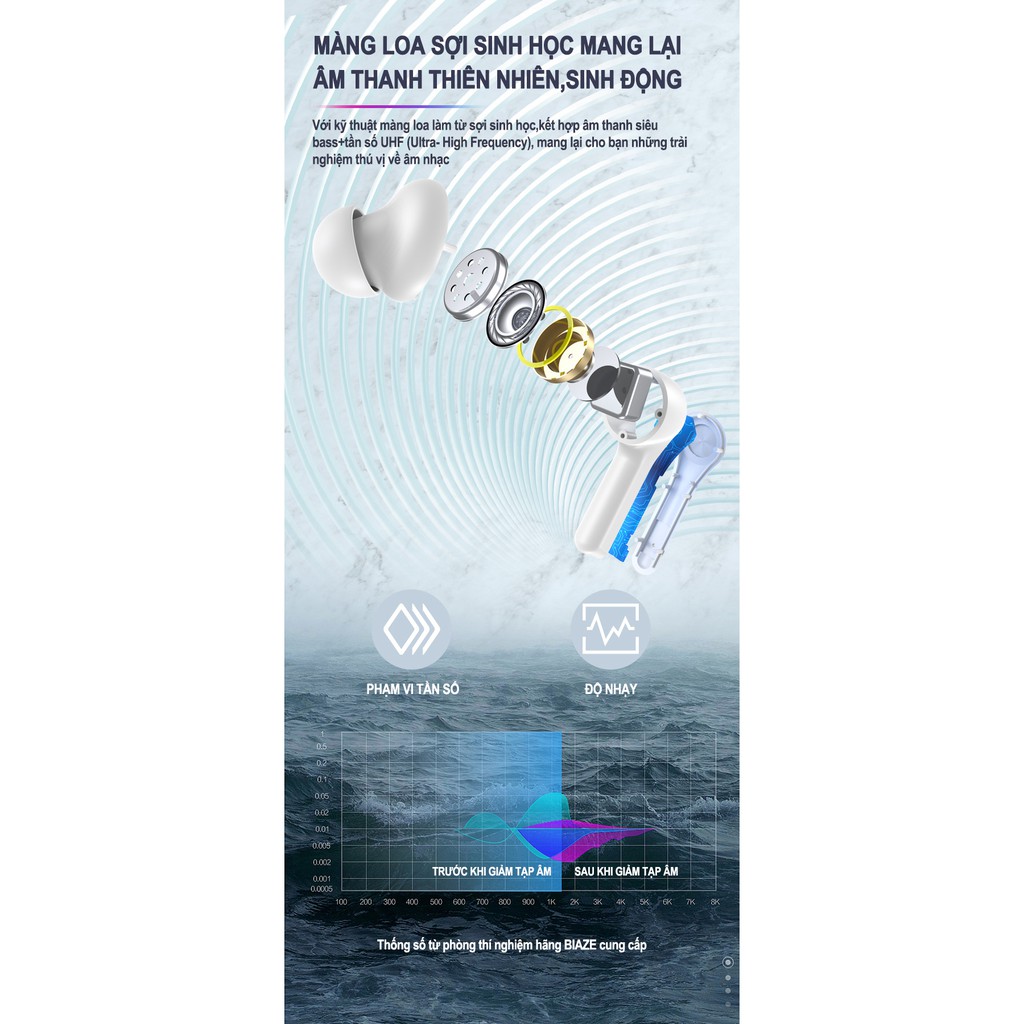 Tai nghe bluetooth TWS5.0 trắng (T9),màn hình kỹ thuật số, tự động kết nối, đàm thoại 2 tai, mini