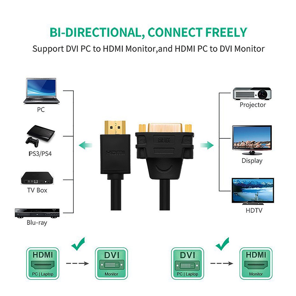 Cáp Chuyển Đổi HDMI Sang DVI Hỗ Trợ Full HD 1080P Ugreen 20136 Chính Hãng