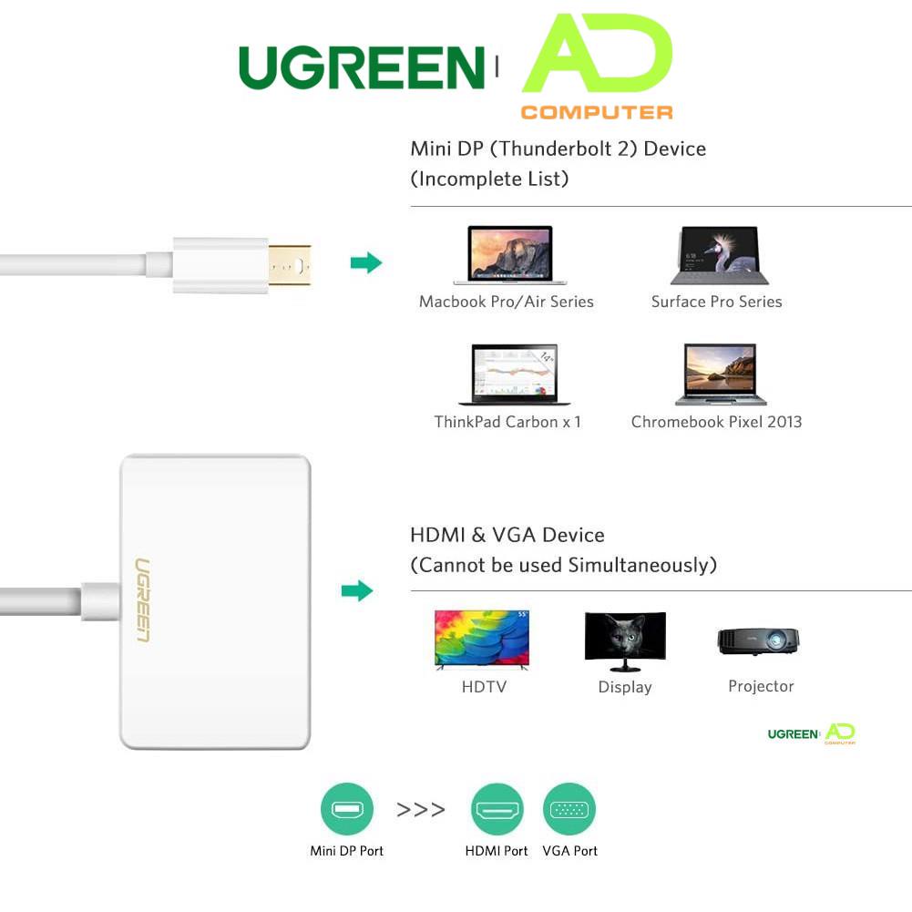 Cáp chuyển mini DisplayPort sang HDMI và VGA dài 15CM UGREEN MD108 - Hàng phân phối chính hãng - Bảo hành 18 tháng