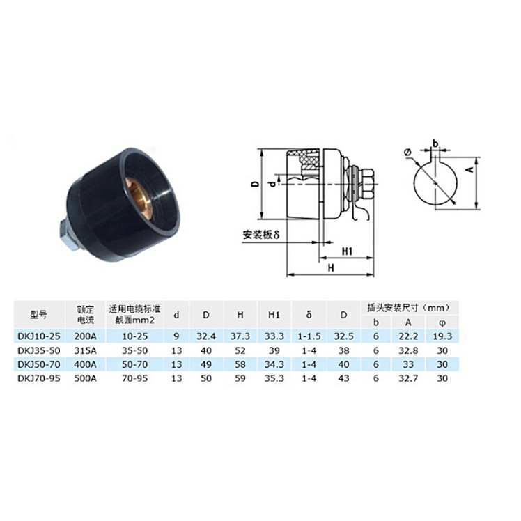 Giắc máy hàn điện tử 10-25 Phụ kiện máy hàn