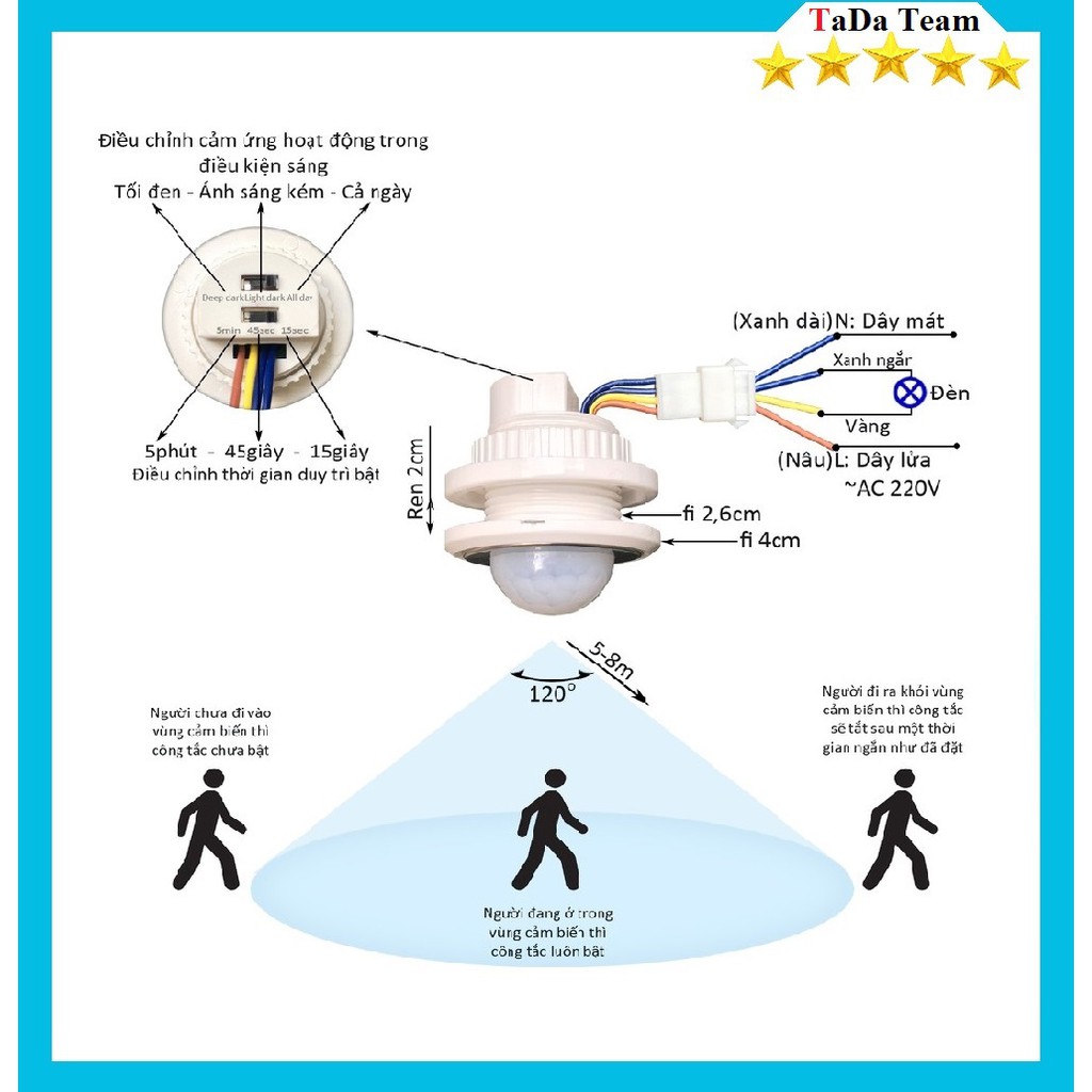 [ Chính Hãng Poson ]  Bộ thiết bị cảm biến chuyển động thông minh tự động bật tắt [ Có thể tinh chỉnh nhiều chế độ ]
