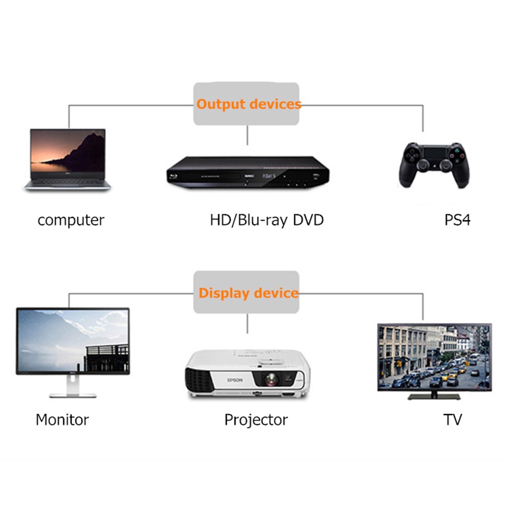 Dây cáp HDMI V1.4 HD 1080P chuyên dụng chất lượng cao