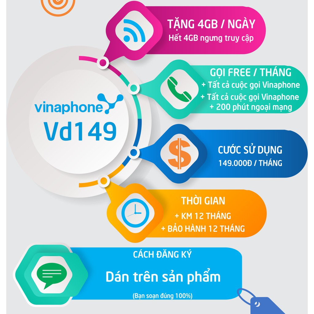 Sim 4G Vinaphone VD149 Miễn Phí 12 Tháng Không Cần Nạp Tiền - Tặng 1440GB Data - Gọi Thả Ga 200 Phút Ngoại Mạng