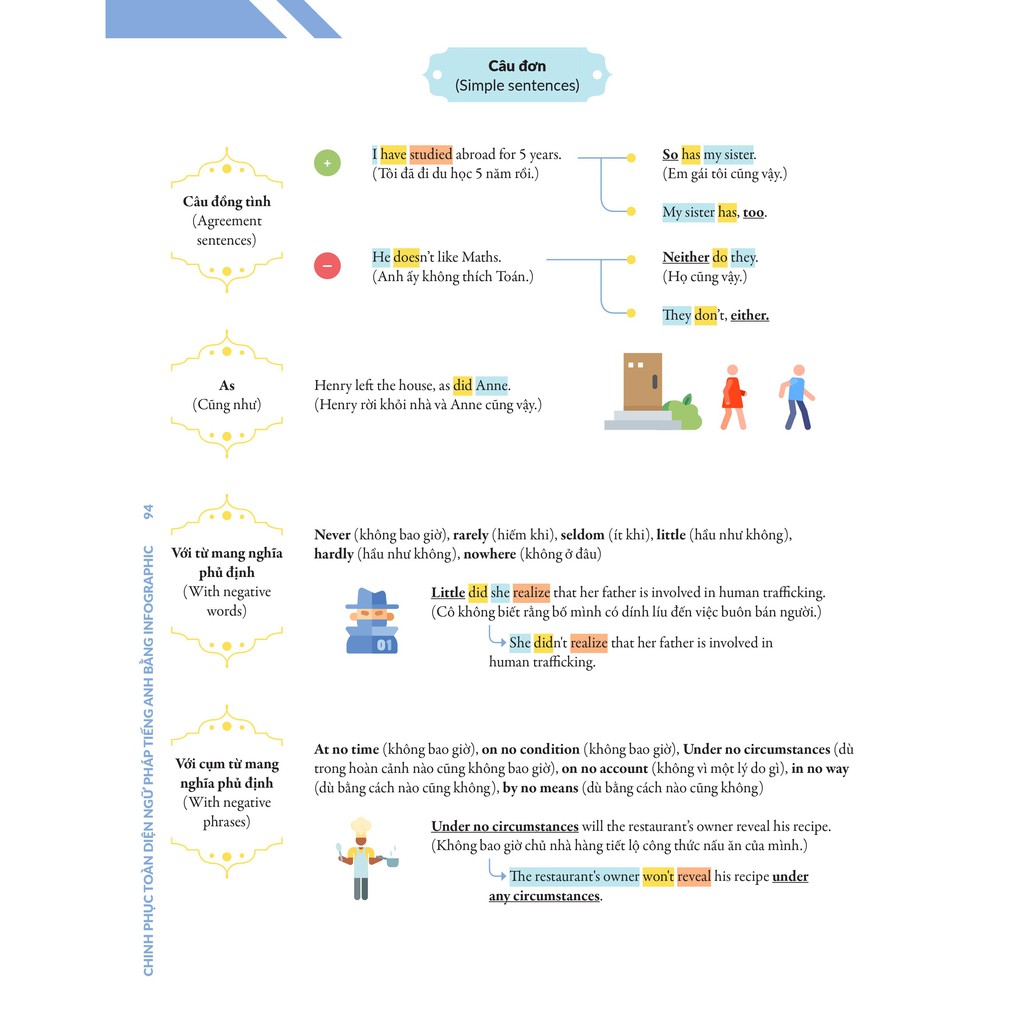 Sách - Combo Chinh phục toàn diện ngữ pháp bằng Infographic