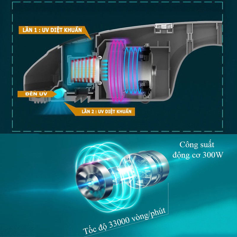 Máy hút bụi diệt khuẩn tia UV giường gối đệm SONGZHI  Máy hút bụi gia đình cao cấp Hút ẩm Khử khuẩn