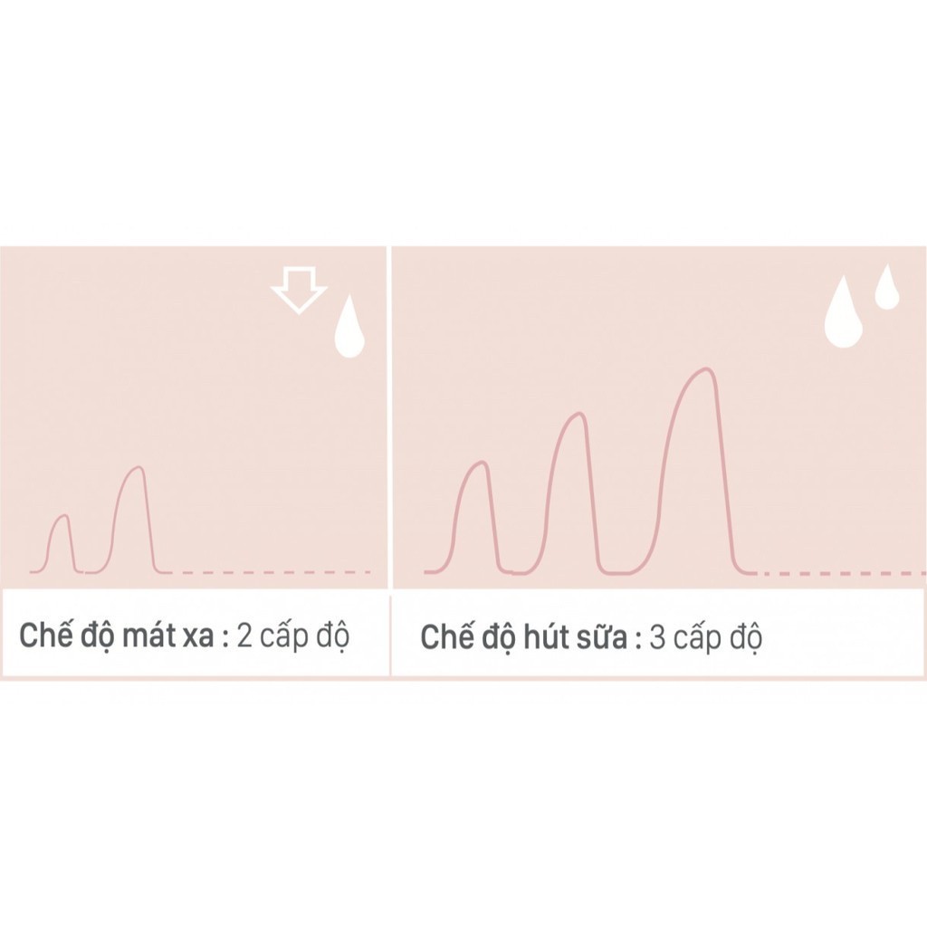 [CHÍNH HÃNG] Máy hút sữa điện đơn Fatz Baby Single 1 có chế độ mát xa và kích sữa / điều chỉnh lực hút