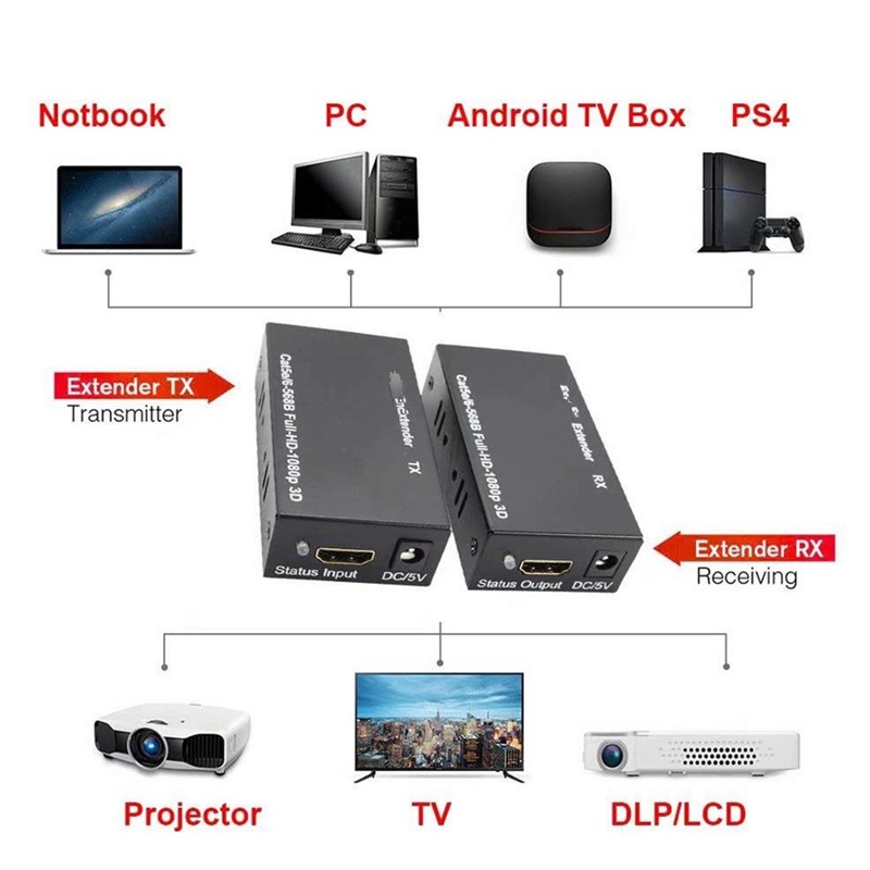 Bộ ChuyểN ĐổI HDMI 60M Cat5e Cat 6 Ethernet IP TCP HD Sang LAN 1080P 3D TX RX