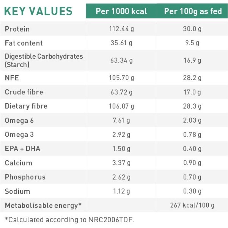 Royal Canin Satiety Weight Management - Cho chó bị béo phì - 1.5kg - Thức phẩm chức năng