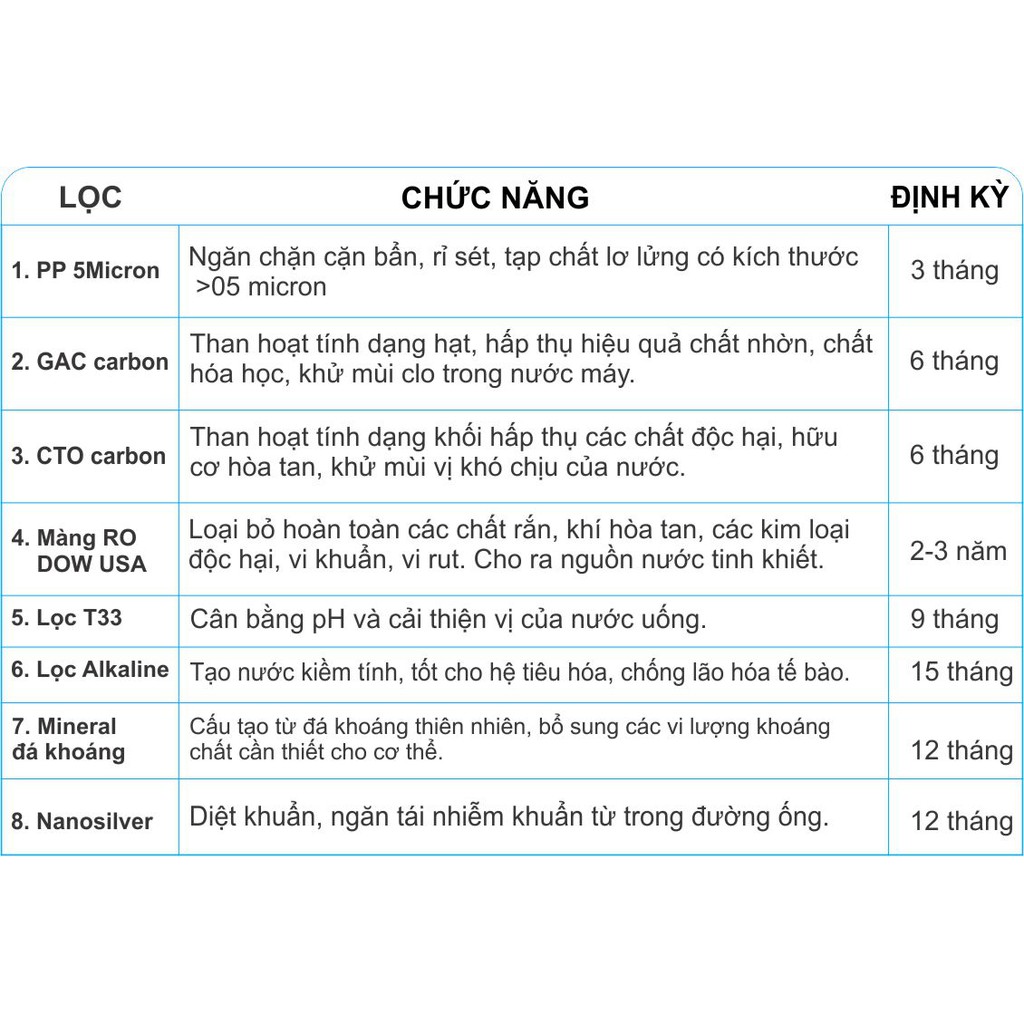 Máy Lọc Nước RO 8 cấp tiêu chuẩn USA