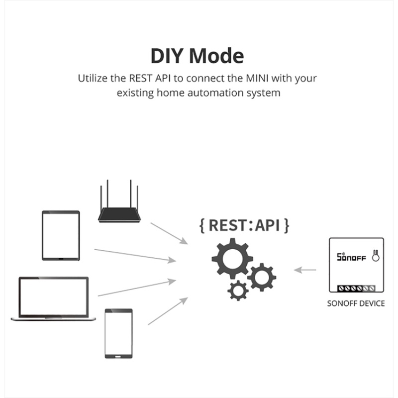 Sonoff Công Tắc Thông Minh Mini R2 Cho Gia Đình Nhà Thông Minh Wifi Điều Khiển Bằng Giọng Nói Thân Nhỏ Được Chia Sẻ Bởi Nhiều Người Điều Khiển Bằng Ứng Dụng Cloud1