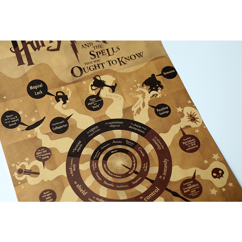 Poster Phim Harry Potter Bằng Giấy Kraft Trang Trí Quán Cà Phê