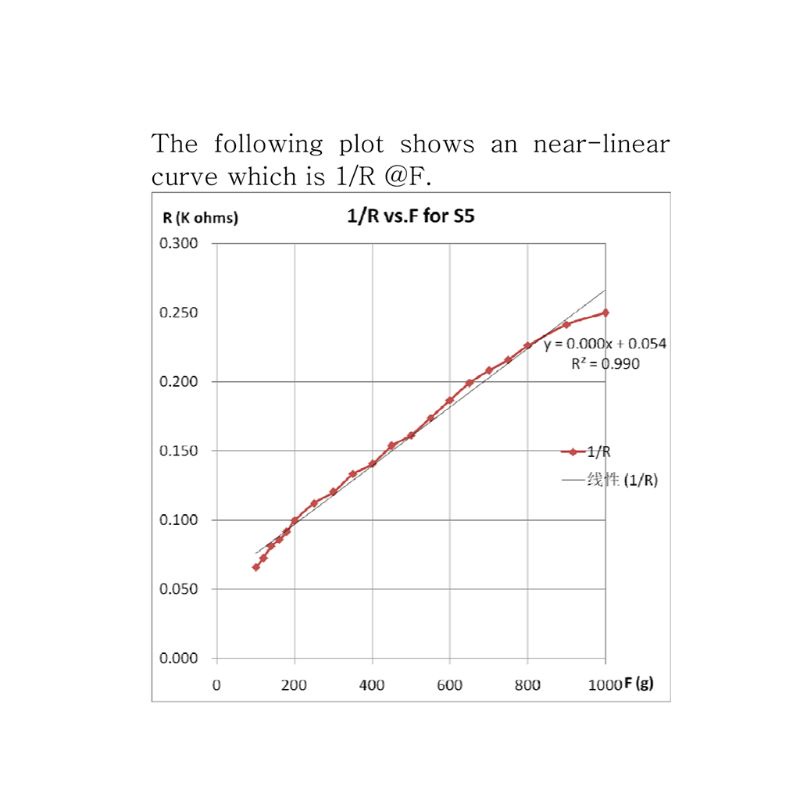 Cảm Biến Áp Suất Cao Linh Hoạt Thông Minh