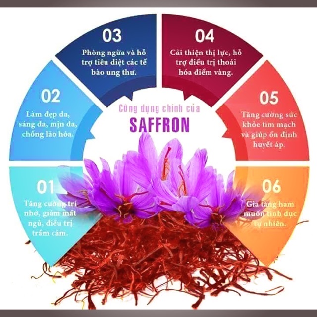 Saffron Iran Ngâm Mật Ong Phúc Khang 140G  - Saffron cao cấp ( Super Negin)  -Combo 5 Hũ thủy tinh an toàn