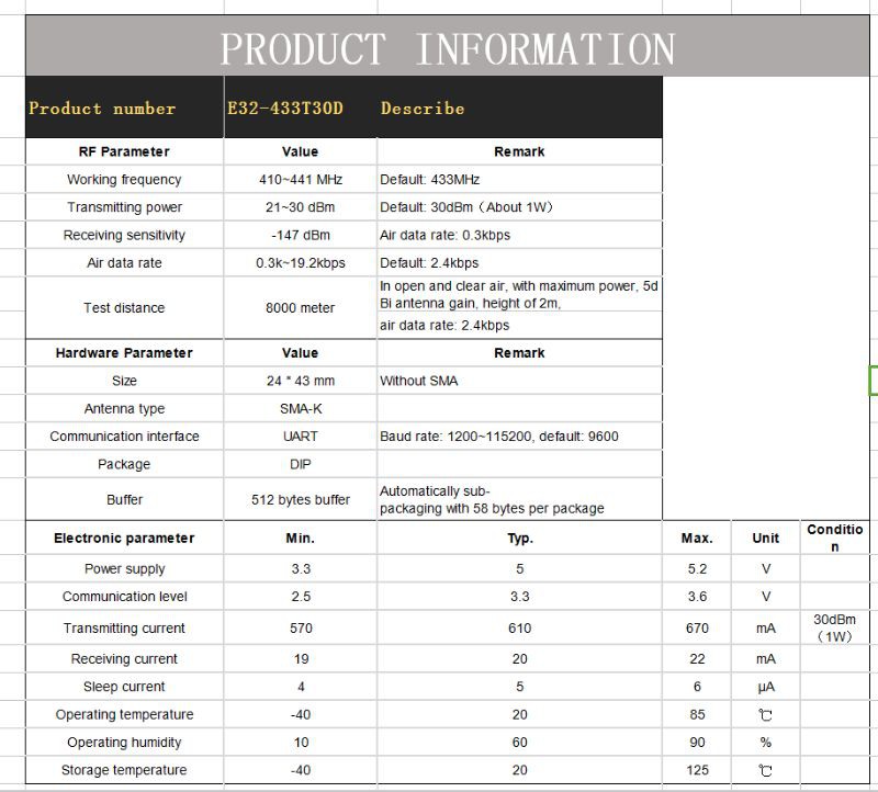 Bộ Thu Phát Tín Hiệu Kk Sx1278 433mhz 30dbm 1w E32-433T30D Sma | BigBuy360 - bigbuy360.vn