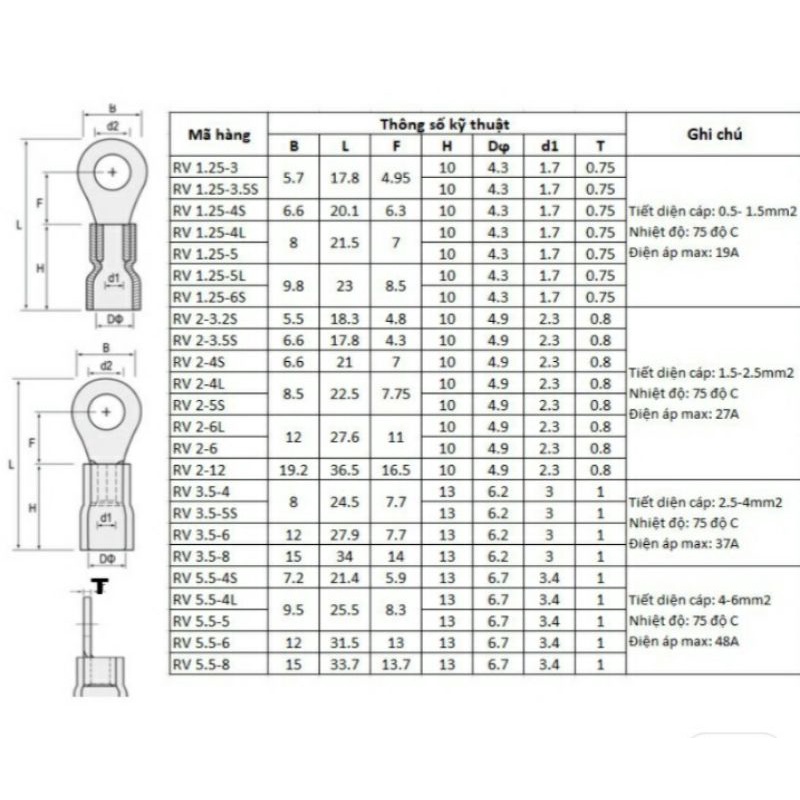 Đầu cos dây điện tròn- Đầu cos tròn  phủ nhựa cao cấp