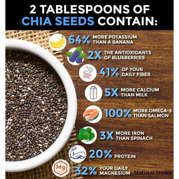 [Markal] HẠT CHIA HỮU CƠ 250gr | BigBuy360 - bigbuy360.vn