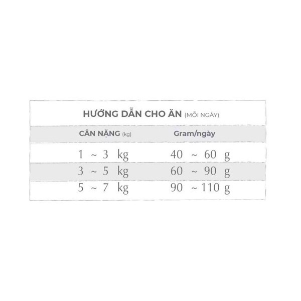 10kgTHỨC ĂN NATURAL CORE C3 BENE 3012 CHO MÈO THỊT GÀ &amp; CÁ HỒI  là thức ăn giàu dinh dưỡng cho mèo trưởng thành.jy