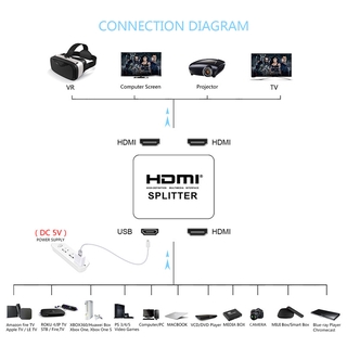 Bộ Chia Hdmi 1 Ra 2