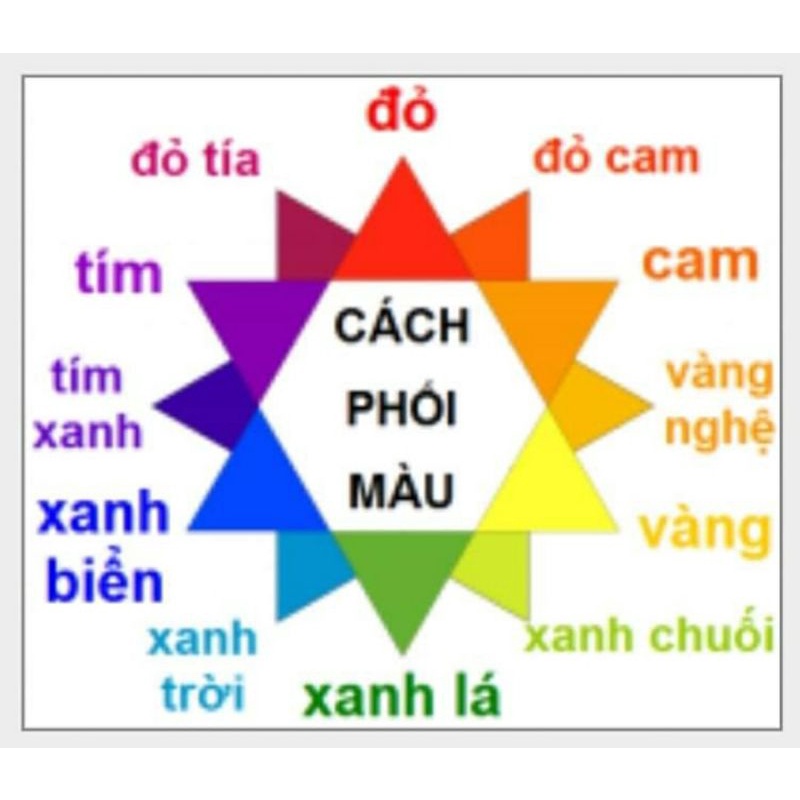 Màu Bột Chuyên Dùng Cho Sáp Nến NEOP - Có Nhiều Màu - Phù Hợp Tất Cả Sáp - Có Hướng Dẫn Pha Màu