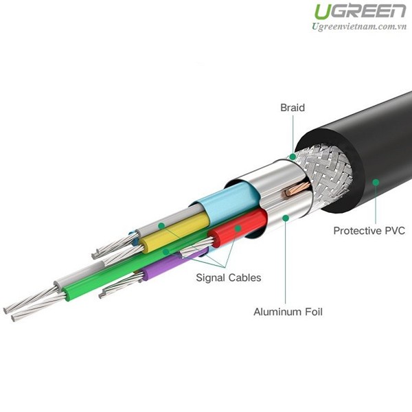 Dây cáp USB 3.0 sang Micro B dài 1m chính hãng Ugreen UG-10841 cao cấp