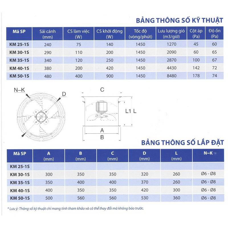 [Mã 2404EL10K giảm 10K đơn 20K] Quạt thông gió công nghiệp Komasu KM50-1S