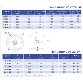 Quạt thông gió công nghiệp Komasu KM50-1S