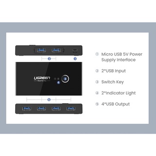 Bộ Chuyển Mạch 2 Cổng Usb Ra 4 Cổng Usb Ugreen US216