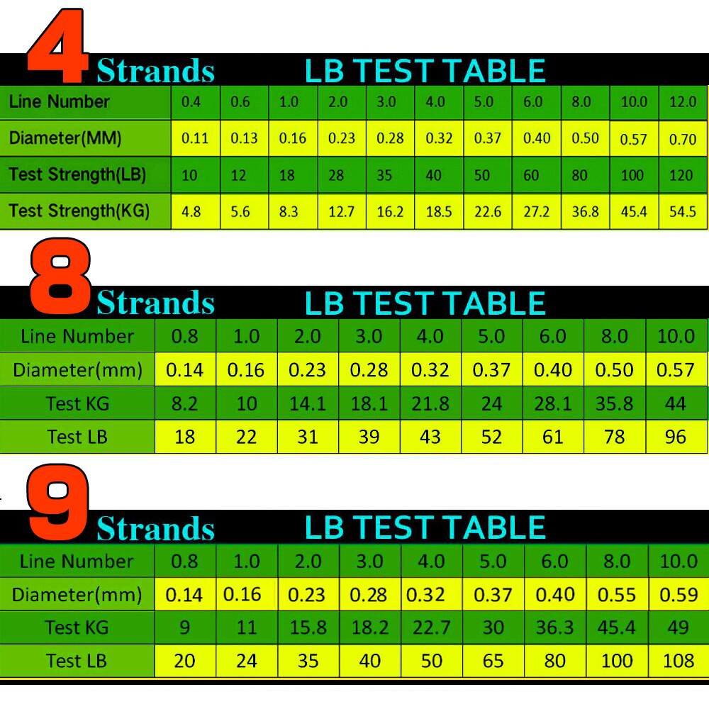 Cuộn Dây Câu Cá Bện Sợi PE 0.11-0.70mm 0.4-12.0 300M 9 / 8 / 4