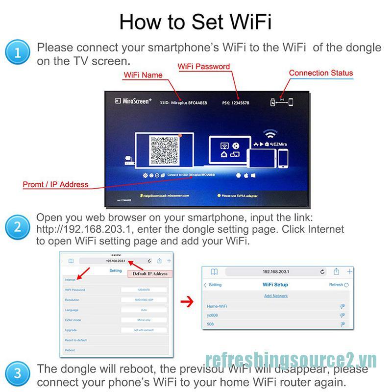 Thiết Bị Kết Nối Hdmi Không Dây Cho Tv