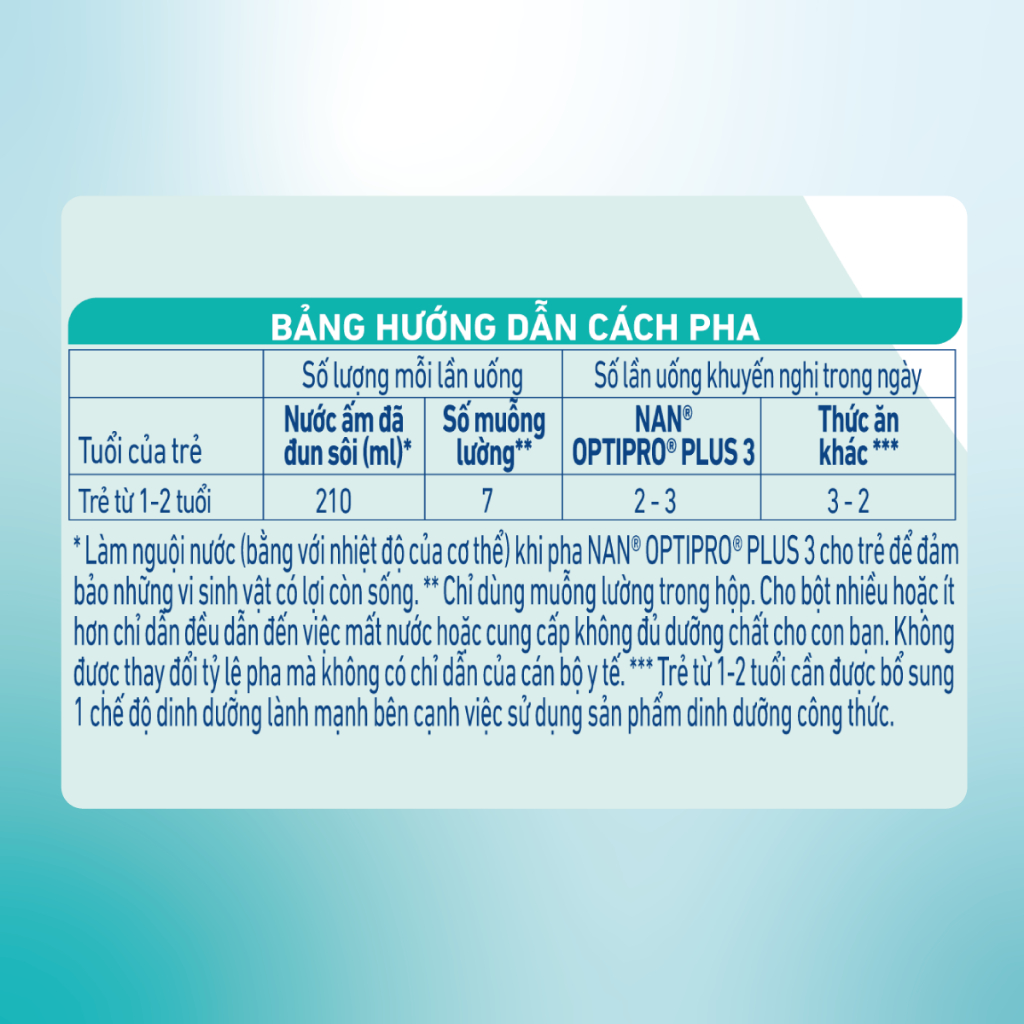 Sữa Bột Nestlé NAN OPTIPRO PLUS 3 850g/lon với 5HMO