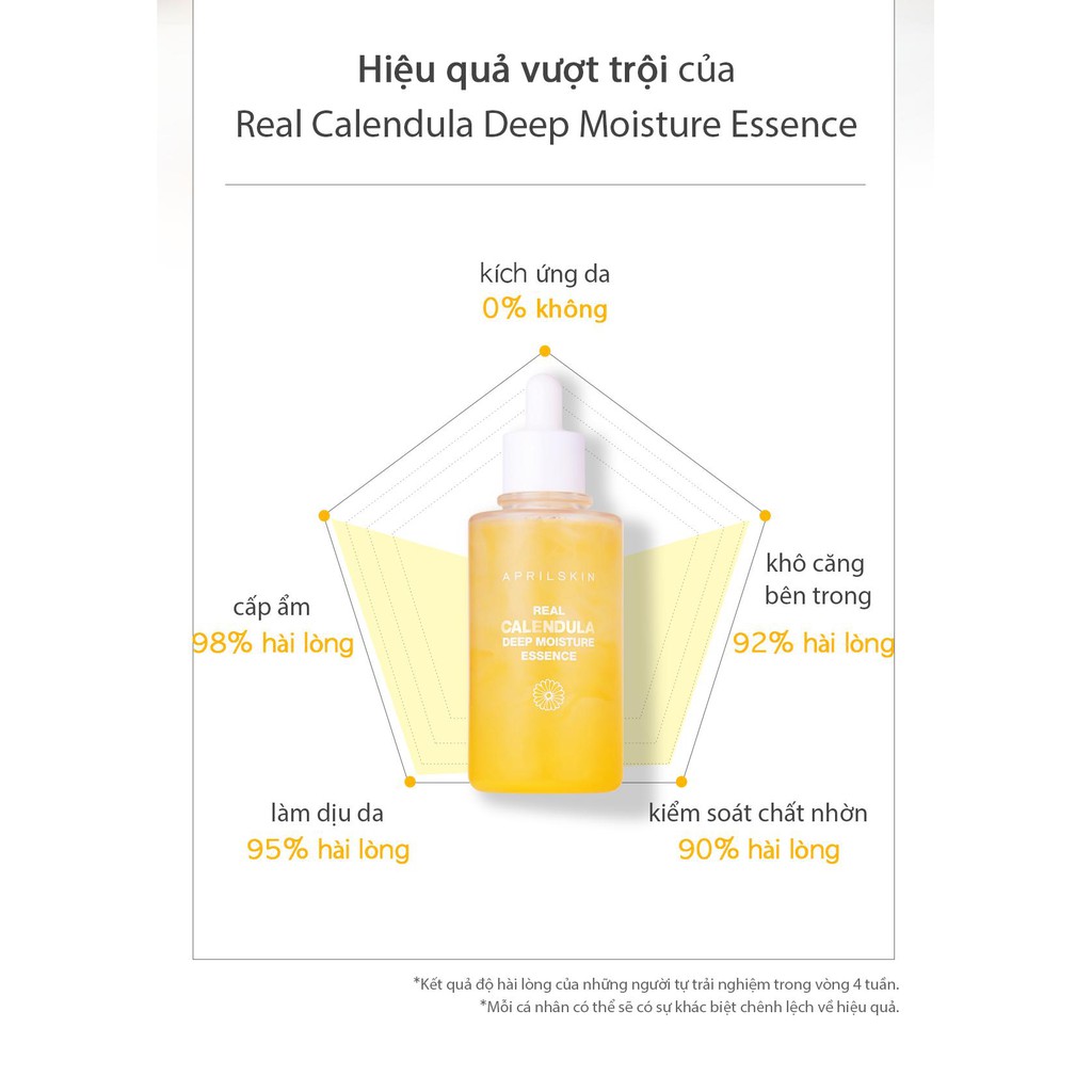 Tinh Chất Hoa Cúc APRILSKIN Real Calendula Deep Moisture Essence 100ml