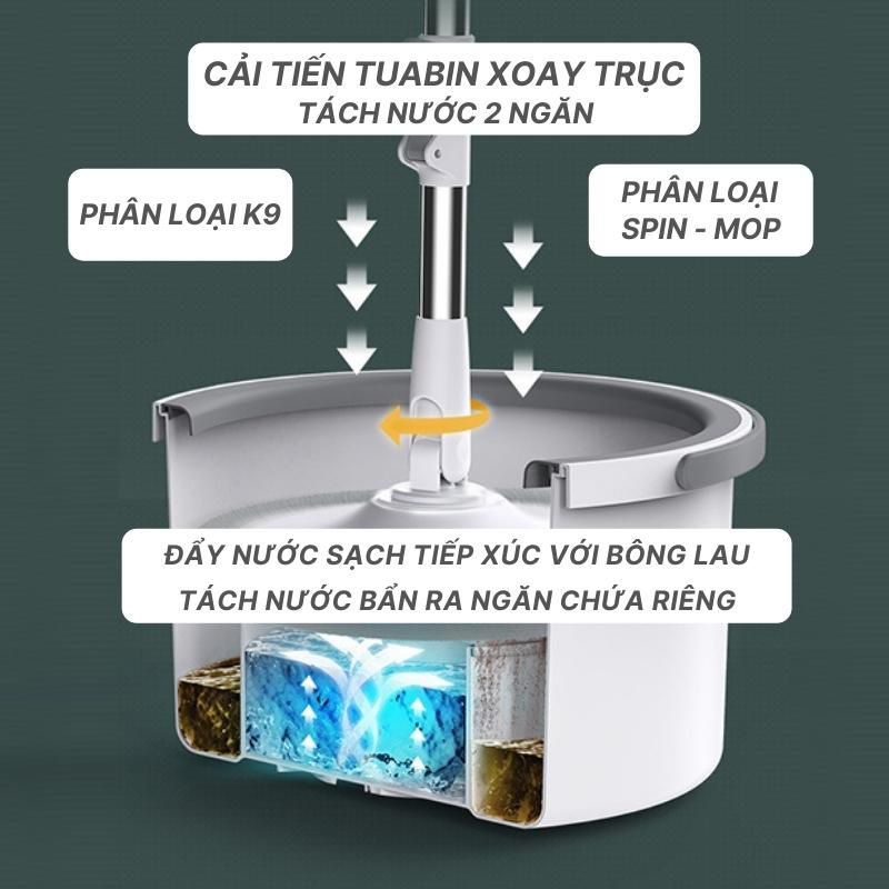 BỘ LAU NHÀ THÔNG MINH XOAY 360 ĐỘ CÓ THÙNG VẮT XOAY TRÒN  10 LÍT  MẪU MỚI 2022 TỰ TÁCH CHẤT BẨN