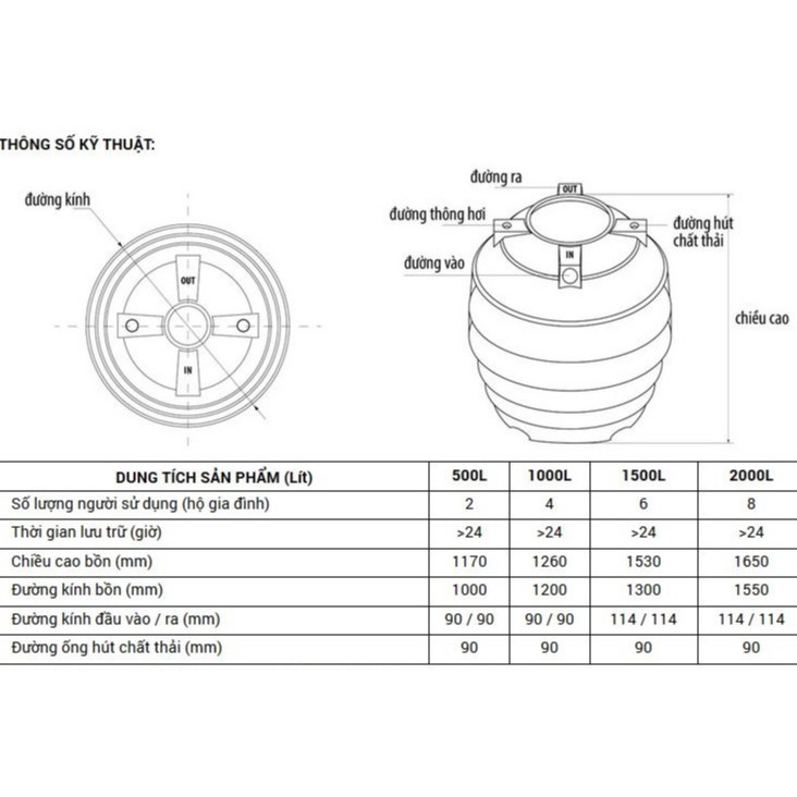 Bồn tự hoại Đại Thành, dễ lắp đặt bảo trì, BH 50 năm