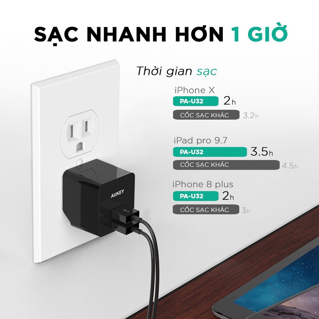 Hàng Hot Giao Hàng Sau Giãn Cách | Sạc USB Aukey PA-U32 Đầu Ra 2.4A Công Nghệ AiPower Thông minh - Hàng Chính Hãng