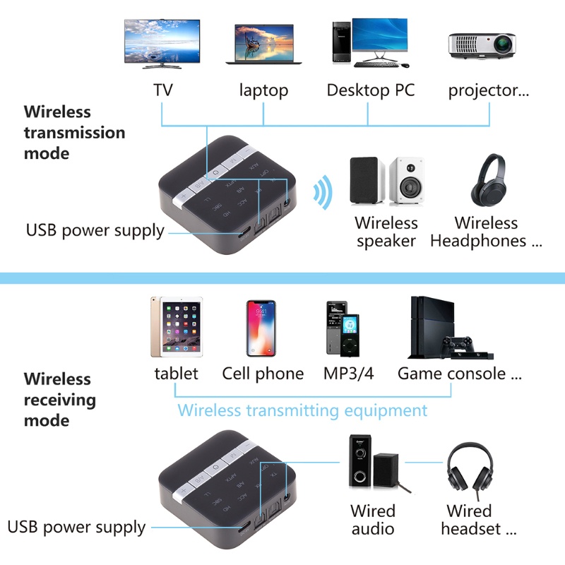 Thiết bị truyền nhận tín hiệu âm thanh Bluetooth 5.0 2 trong 1 QUU CSR8675 APTX