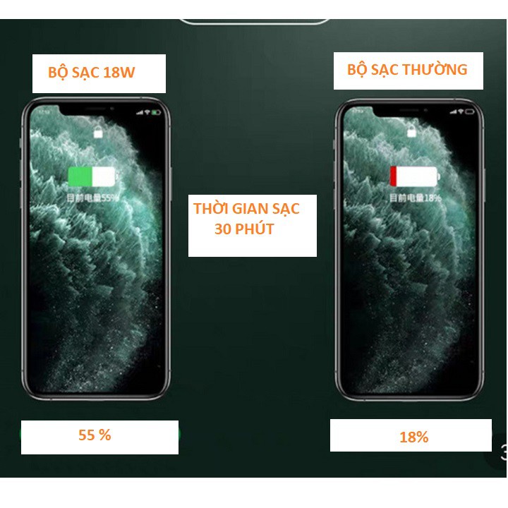 BỘ SẠC NHANH IPhone 11 Pro Max công suất 18W USB-C hàng chính hãng { SẠC CỰC NHANH } CÔNG NGHỆ PD