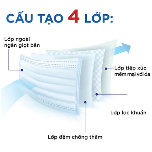 Set 10 cái Khẩu trang y tế 4 lớp kháng khuẩn, không xù lông, chống giọt bắn