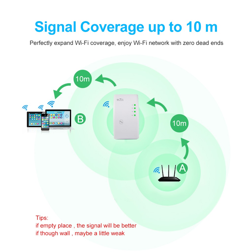 Bộ Khuếch Đại Tín Hiệu Wifi 300m | BigBuy360 - bigbuy360.vn