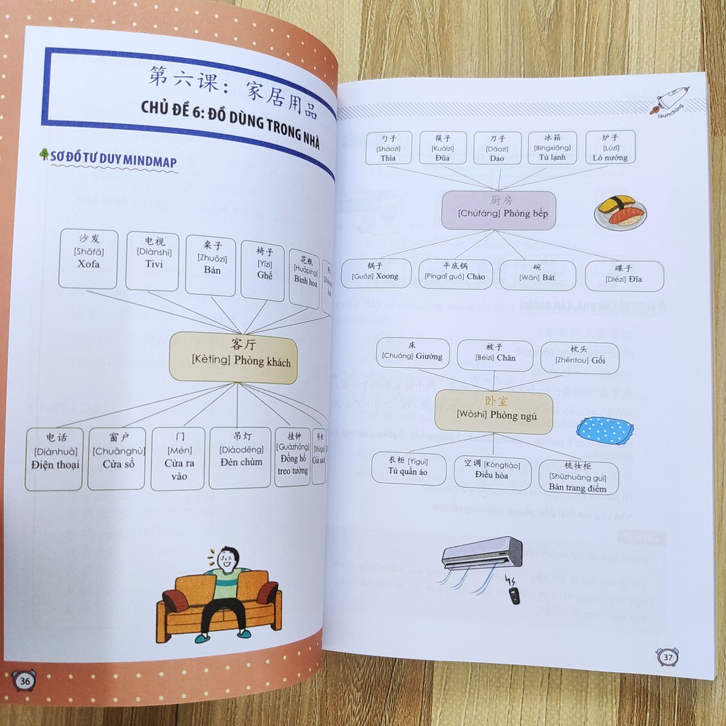 Sách - Học Nhanh Nhớ Lâu 1500 Từ Vựng Tiếng Trung Thông Dụng + DVD quà tặng | BigBuy360 - bigbuy360.vn