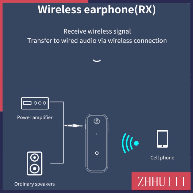 Thiết Bị Thu Phát Tín Hiệu Âm Thanh Bluetooth 5.0 Không Dây 3.5mm Cho Tv/Máy Tính 2 Trong 1 C28