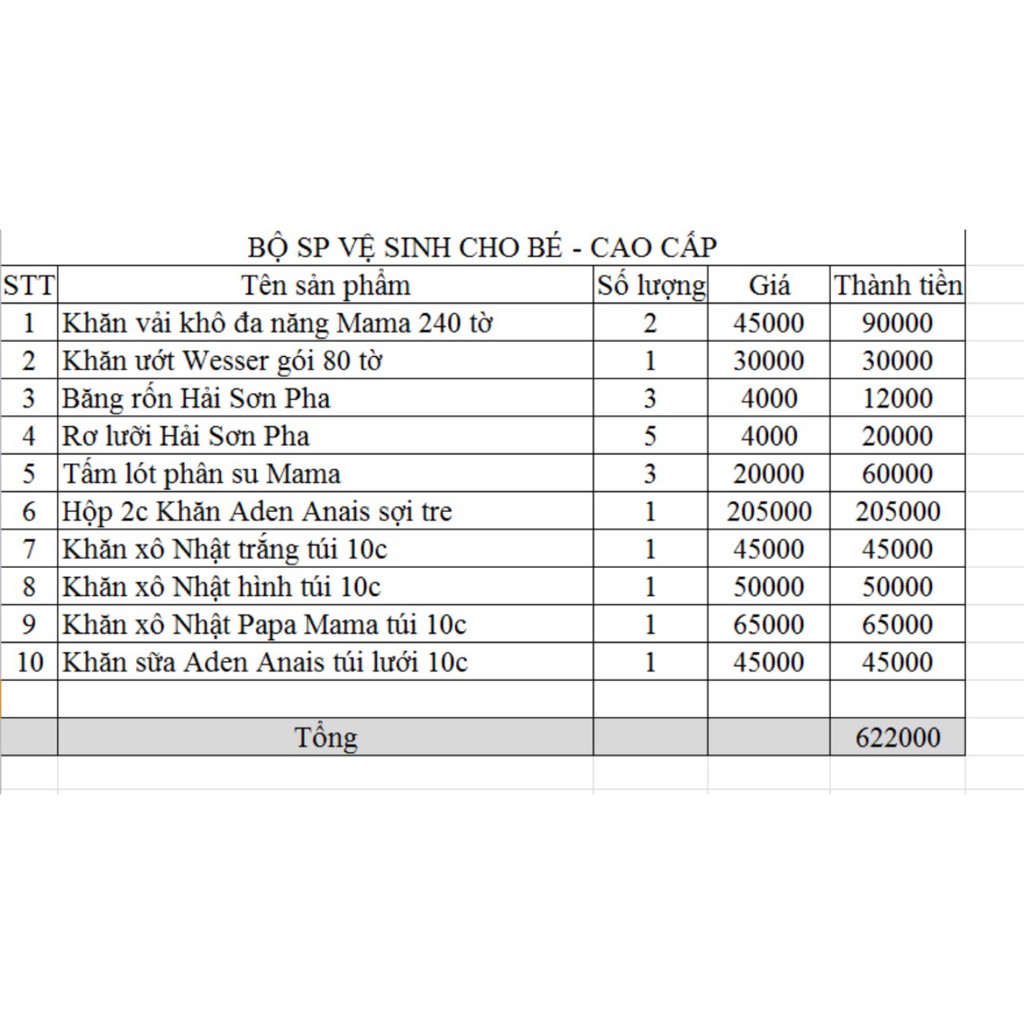 Set đồ dùng vệ sinh cho bé cao cấp SET01B