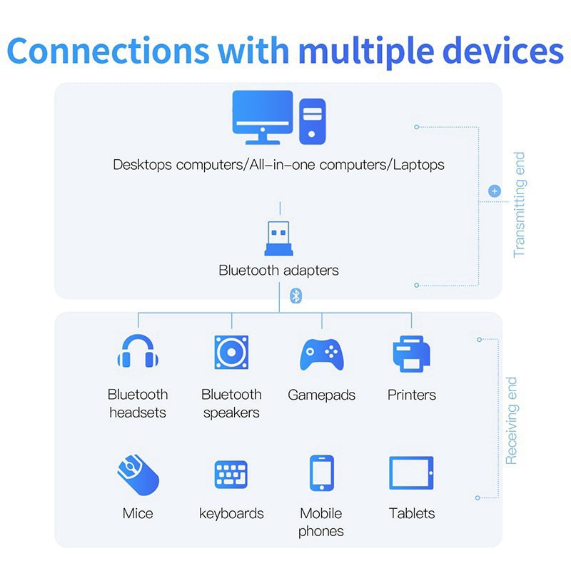 Baseus Mini USB Bluetooth CSR 4.0 Adapter cho máy tính / Laptop Windows (USB Bluetooth Receiver Adapter) | BigBuy360 - bigbuy360.vn