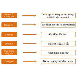 Hạt Chia Seeds Úc 500gr (hàng chuẩn)