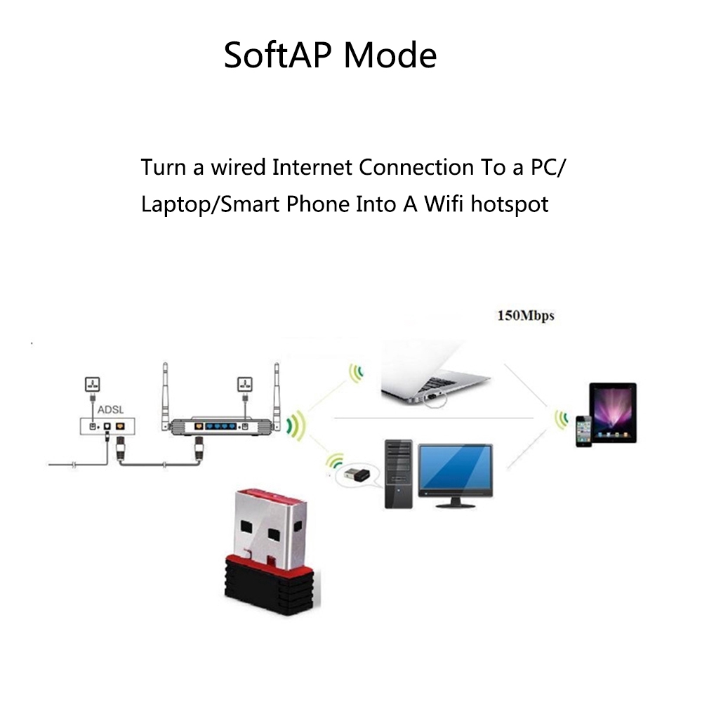 USB wifi không dây 802.11 B/G/N 150Mbps chất lượng cao