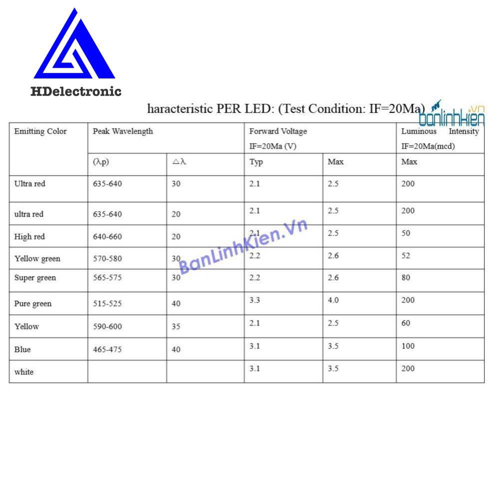 [TP] [Siêu Rẻ] Led 7 đoạn 4.0 1 Số Anot 2 Màu Xanh Đỏ zin