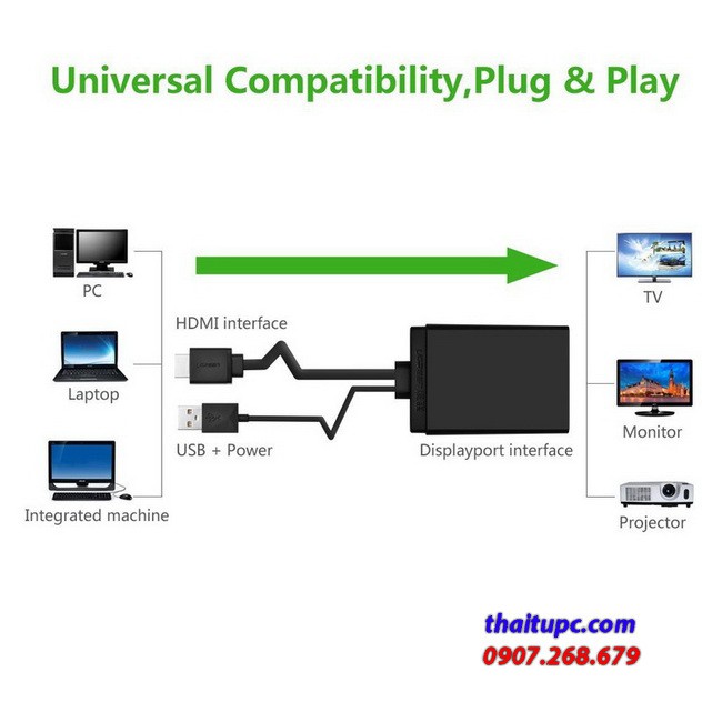 Cáp chuyển đổi HDMI to Displayport hỗ trợ 4K cao cấp Ugreen 40238